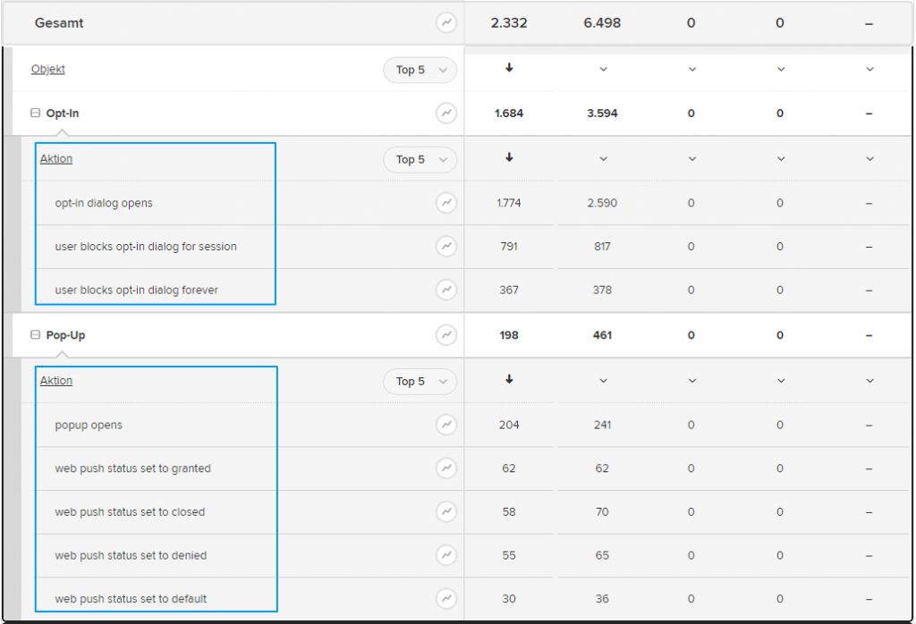 signalize-Events-Opt-In-Aktion